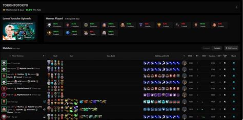protracker dota2.